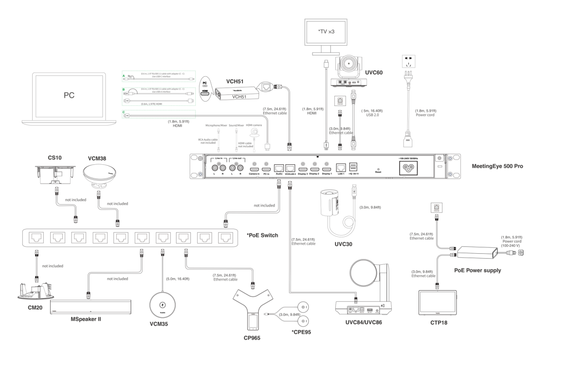 M500PRO-AVI-RU Видеотерминал Yealink (MeetingEye 500Pro, UVC84/85, VCM35, VCH51, ПДУ, кабели)